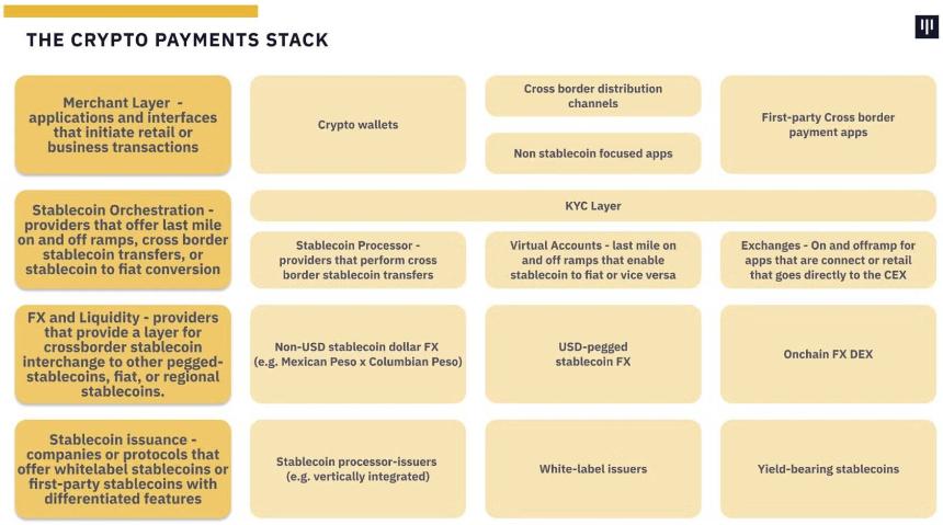 第一性原理视角：稳定币引领支付革命，万亿美元市场机会已现