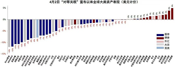 从鸡蛋到iPhone：一场史无前例的关税战争 血洗中产钱包