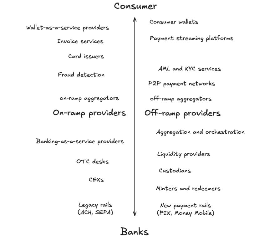 第一性原理视角：稳定币引领支付革命，万亿美元市场机会已现
