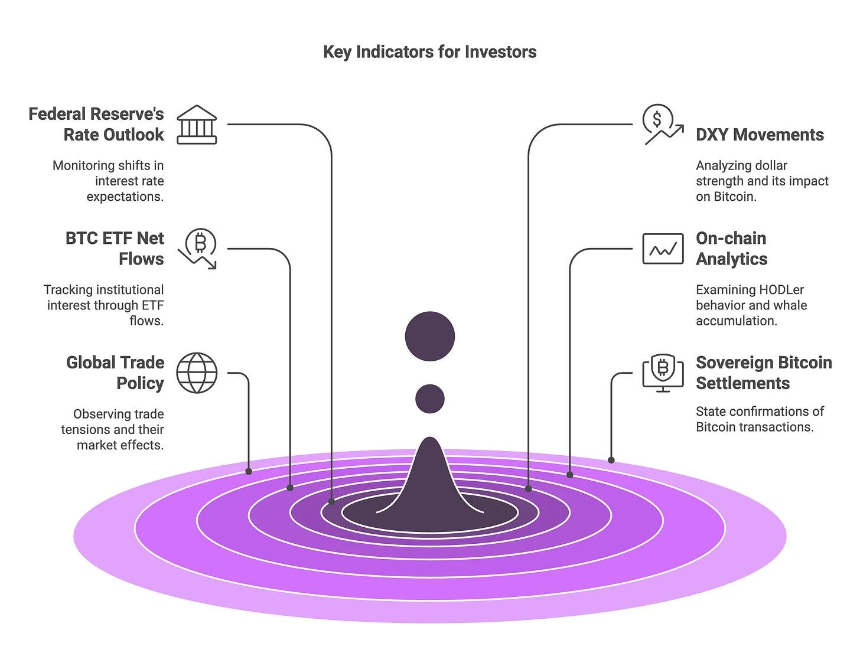 关税战升级，比特币能否成为新金融秩序的核心？