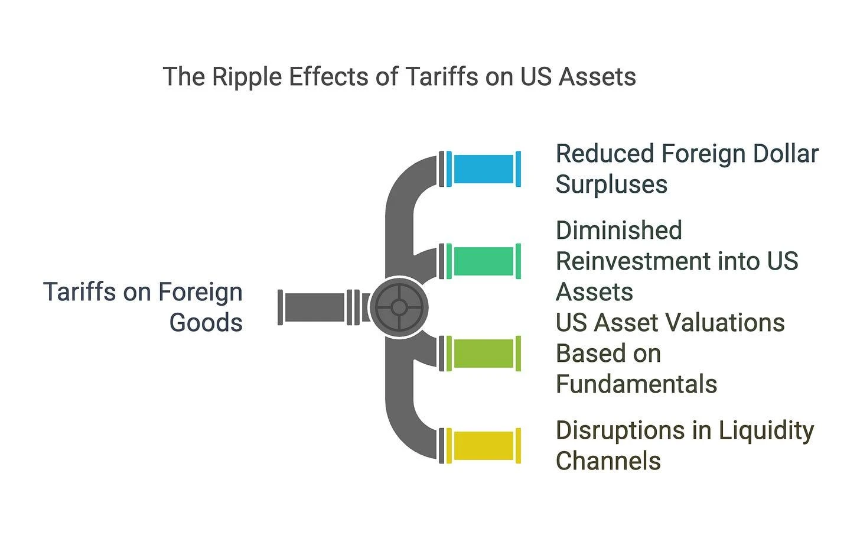 关税战升级，比特币能否成为新金融秩序的核心？