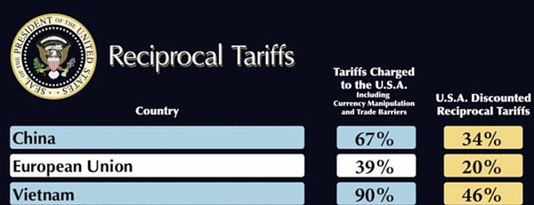 从鸡蛋到iPhone：一场史无前例的关税战争 血洗中产钱包