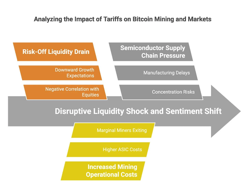关税战升级，比特币能否成为新金融秩序的核心？