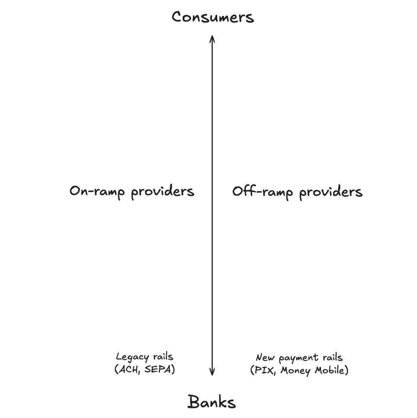 第一性原理视角：稳定币引领支付革命，万亿美元市场机会已现