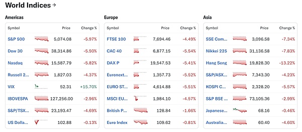 从鸡蛋到iPhone：一场史无前例的关税战争 血洗中产钱包