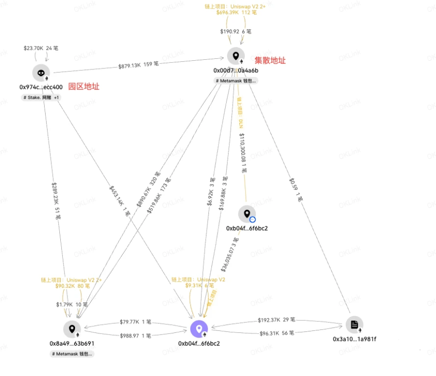 Odaily编辑部投资操作全记录（4月9日）