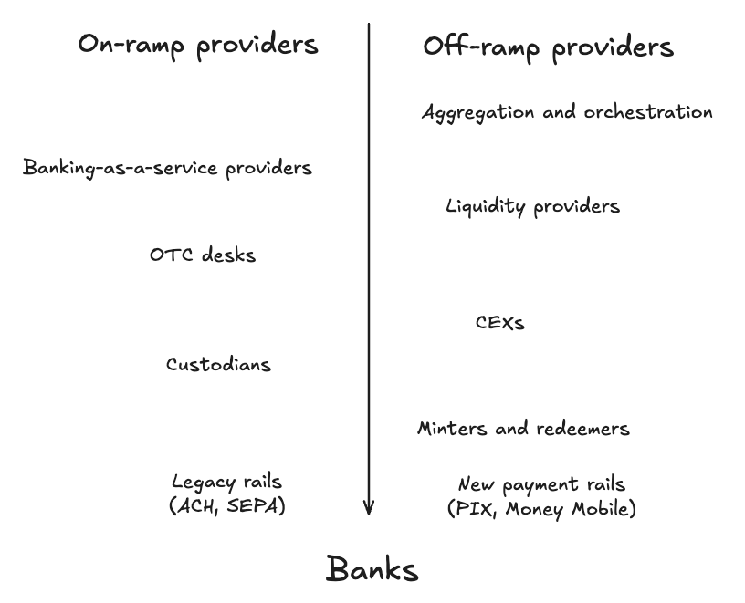 第一性原理视角：稳定币引领支付革命，万亿美元市场机会已现