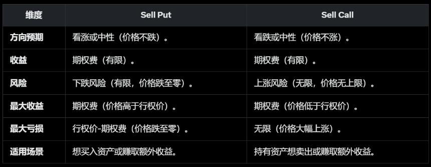 8大稳定币收益指南