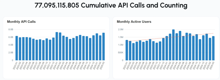 1350万美元融资加持，普通用户如何零撸Beamable？