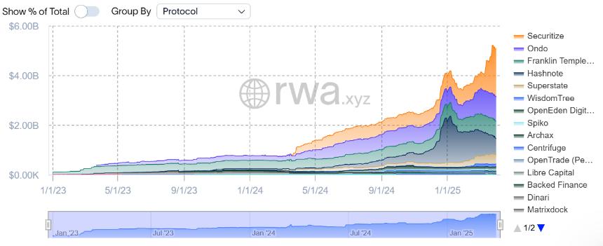 8大稳定币收益指南