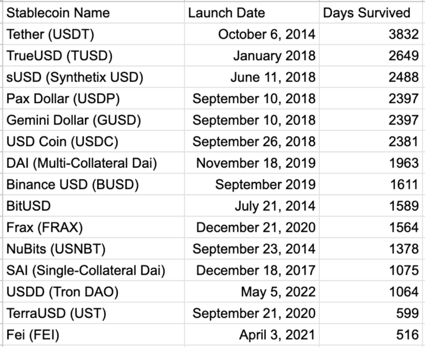 Synthetix稳定币sUSD脱锚暴跌14%，抄底机会还是风险警示？