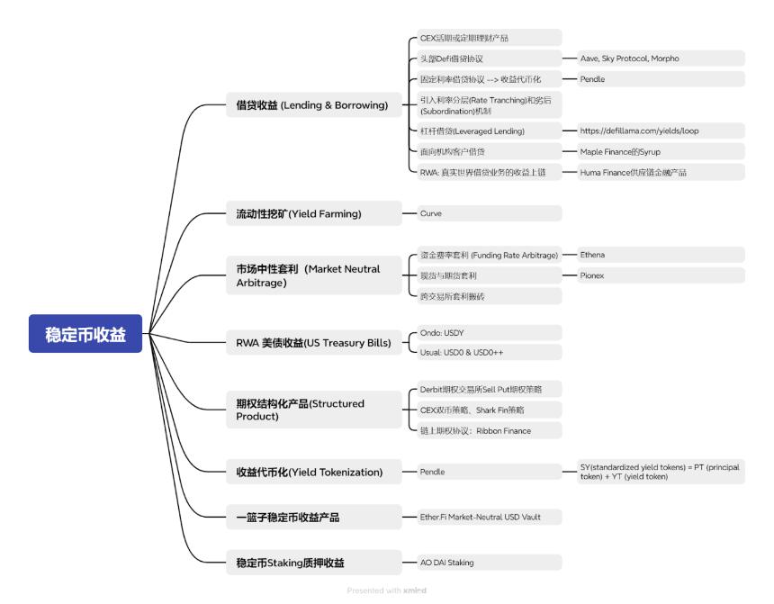 8大稳定币收益指南