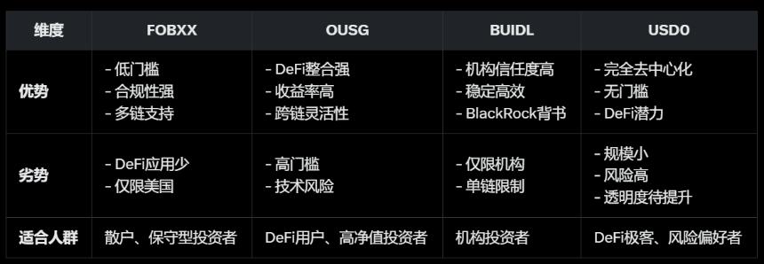 8大稳定币收益指南