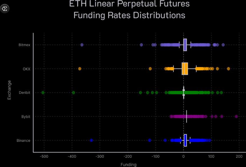 8大稳定币收益指南