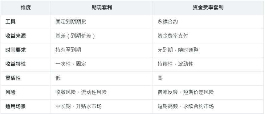 8大稳定币收益指南