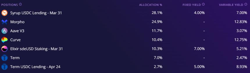 8大稳定币收益指南