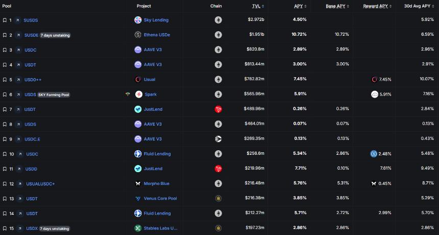 8大稳定币收益指南