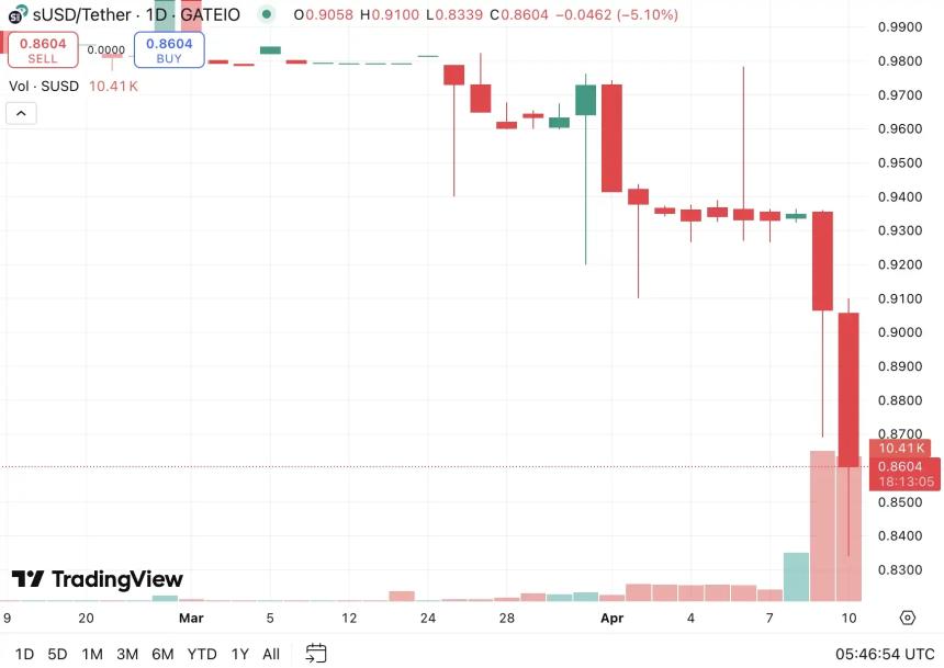 Synthetix稳定币sUSD脱锚暴跌14%，抄底机会还是风险警示？