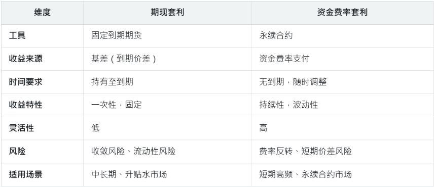 8大稳定币收益指南