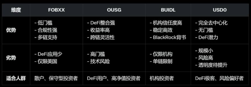 8大稳定币收益指南