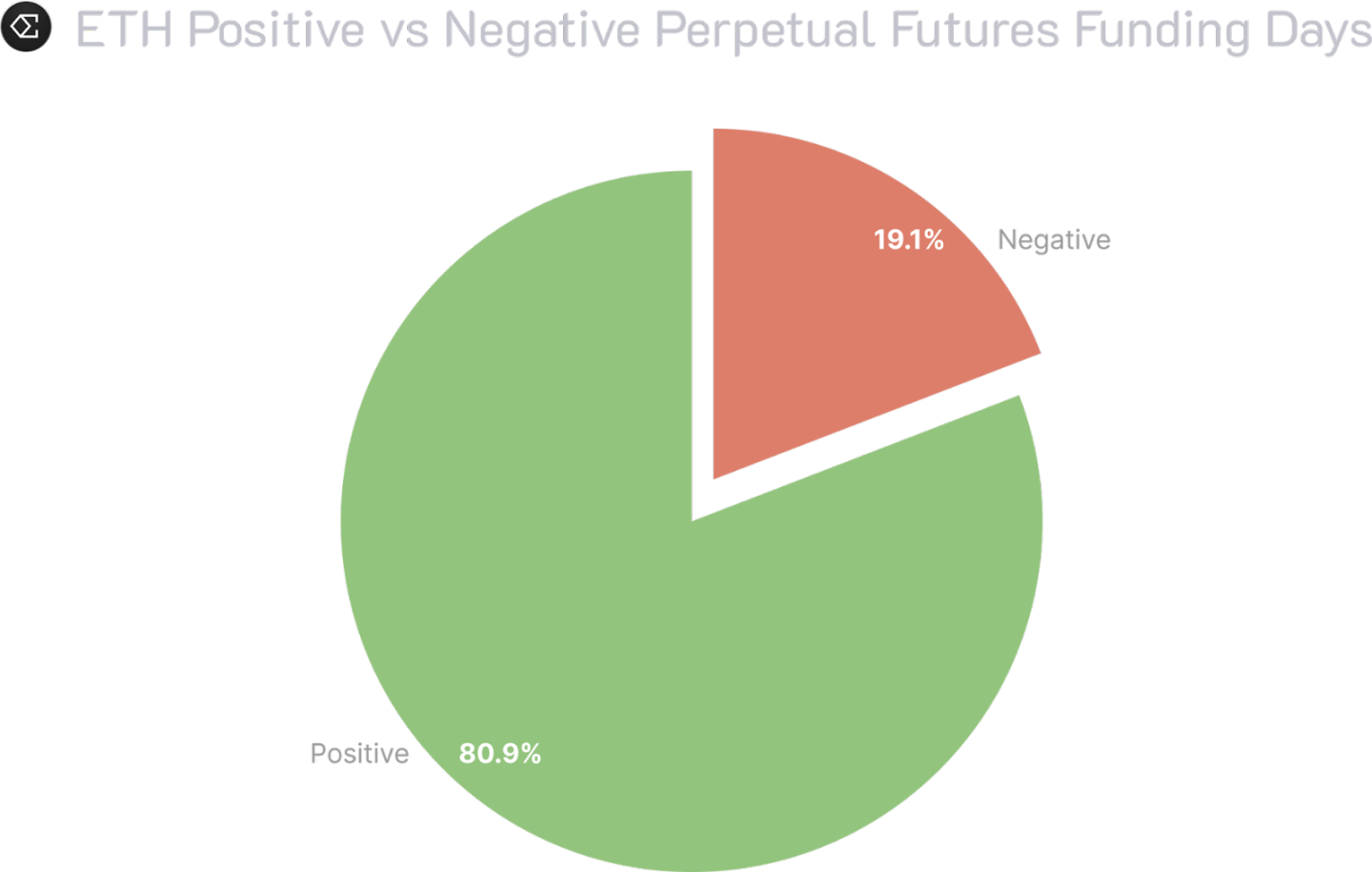 8大稳定币收益指南