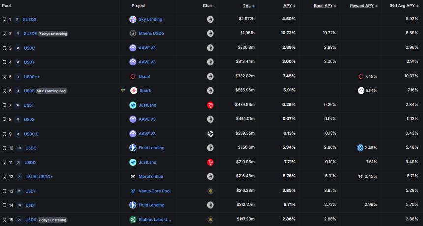 8大稳定币收益指南