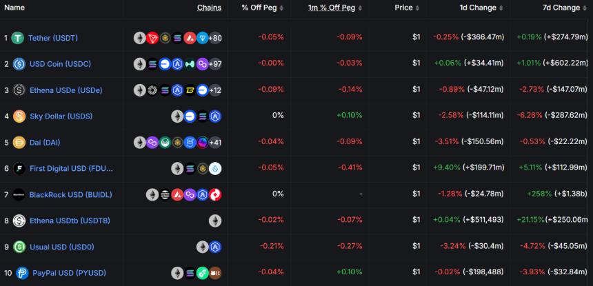 8大稳定币收益指南