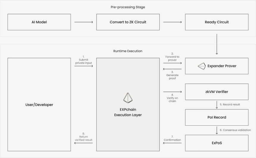 从科幻到现实：机器人与可验证AI如何改变世界