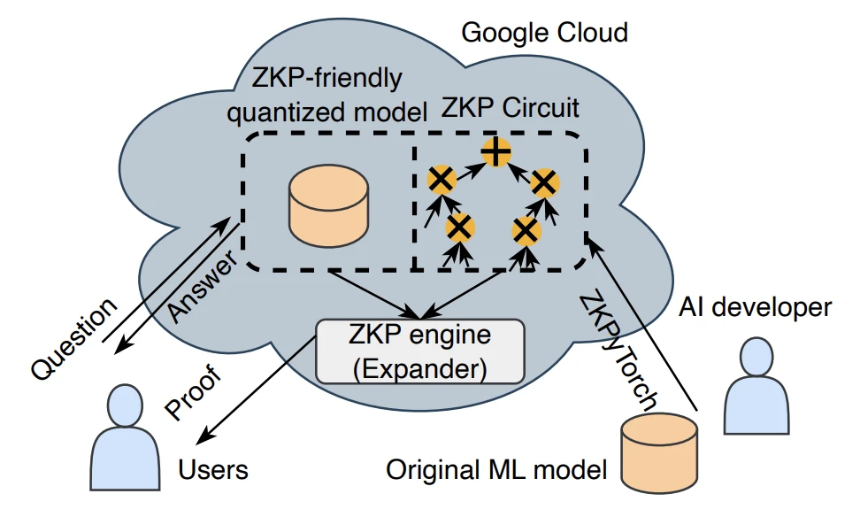 从科幻到现实：机器人与可验证AI如何改变世界