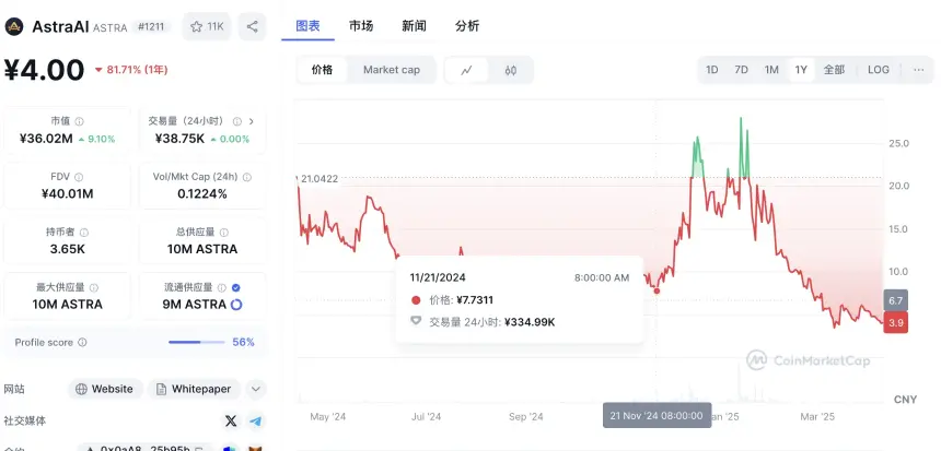 深挖Rollman Management：挂VC羊头，卖营销狗肉的资本游戏