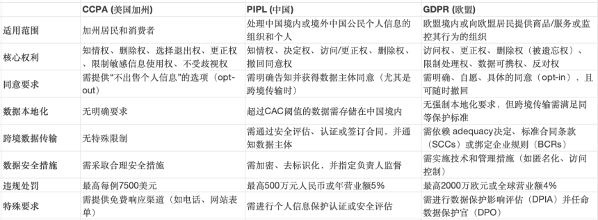 区块链企业的隐私合规突围战：当去中心化遇见全球数据保护法规