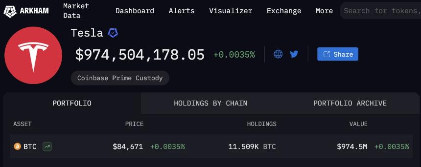 特朗普政府官员加密资产持仓曝光：比特币成主流选择