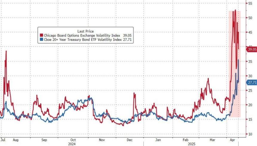 历史性的一周过去了，美股比特币最终都涨了，但市场已经彻底变了