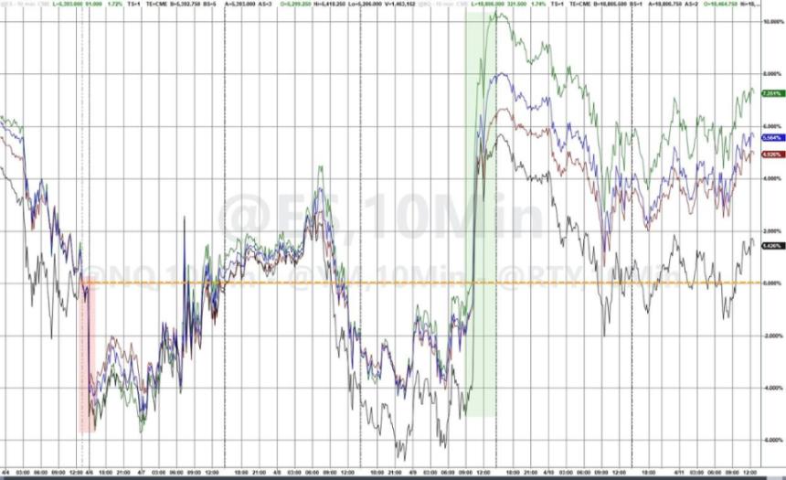历史性的一周过去了，美股比特币最终都涨了，但市场已经彻底变了