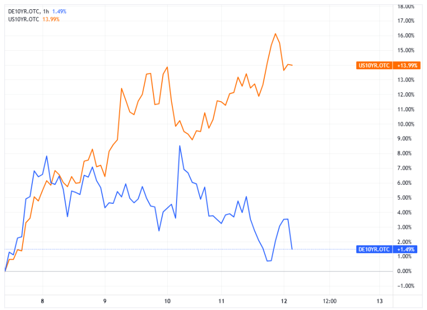 历史性的一周过去了，美股比特币最终都涨了，但市场已经彻底变了