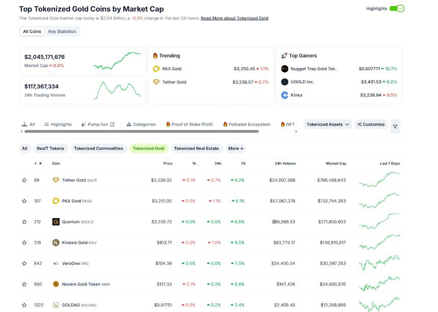 黄金连续创新高，如何在加密市场中投资黄金标的？