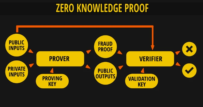 隐私计算编年史：重构信任的密码学征途