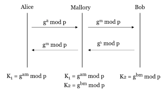 隐私计算编年史：重构信任的密码学征途