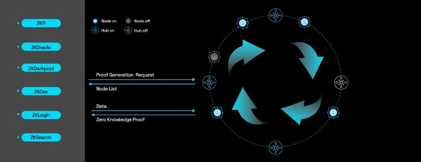 隐私计算编年史：重构信任的密码学征途