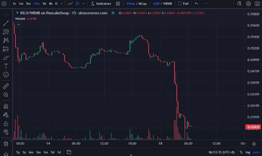 KiloEx因价格预言机漏洞被盗740万美元，社区质疑赔付方案缺失