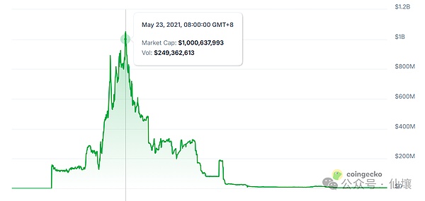 DeepSafe Research：中心化托管型链上资产为何必然衰败