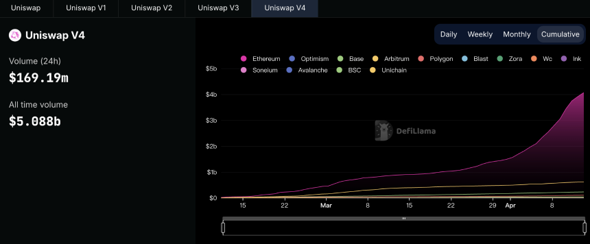 Uniswap豪掷8000万美元激励计划引发社区争议
