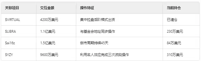 RFC暴涨背后：巨鲸、做市商和游资的加密游戏