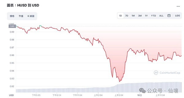 DeepSafe Research：中心化托管型链上资产为何必然衰败