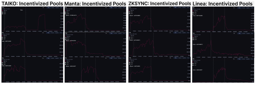 Uniswap豪掷8000万美元激励计划引发社区争议
