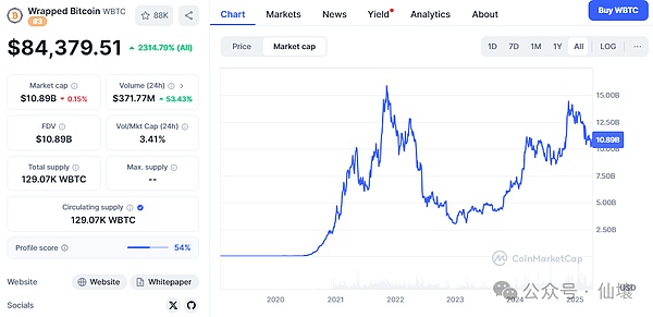 DeepSafe Research：中心化托管型链上资产为何必然衰败