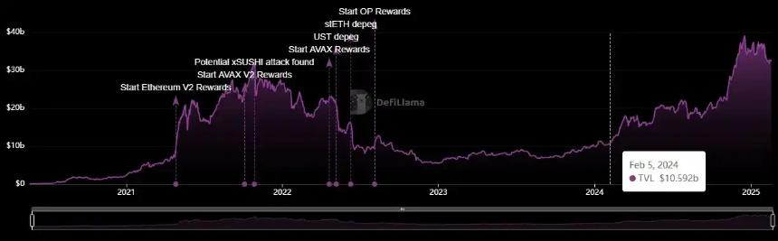 Uniswap豪掷8000万美元激励计划引发社区争议