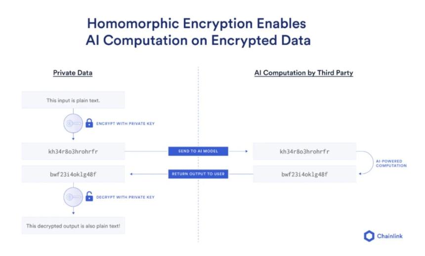 隐私计算编年史：重构信任的密码学征途