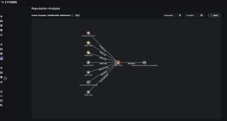 KiloEx因价格预言机漏洞被盗740万美元，社区质疑赔付方案缺失