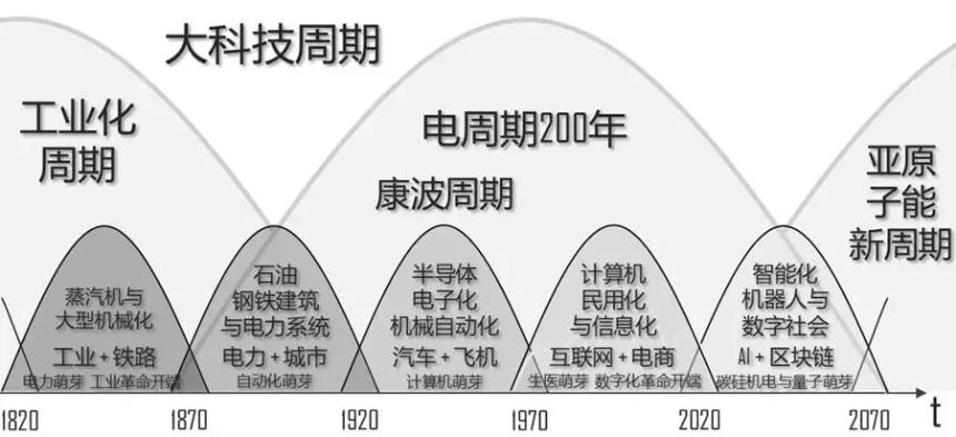 杨歌Gary：Trump关税政策将引发康波的结束和比特币的质变